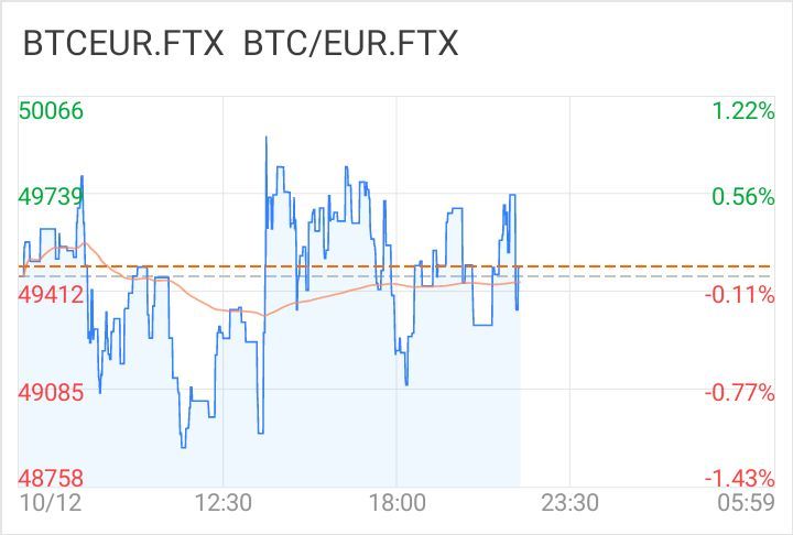 $undefined (BTCEUR.FTX.CC)$ ショー