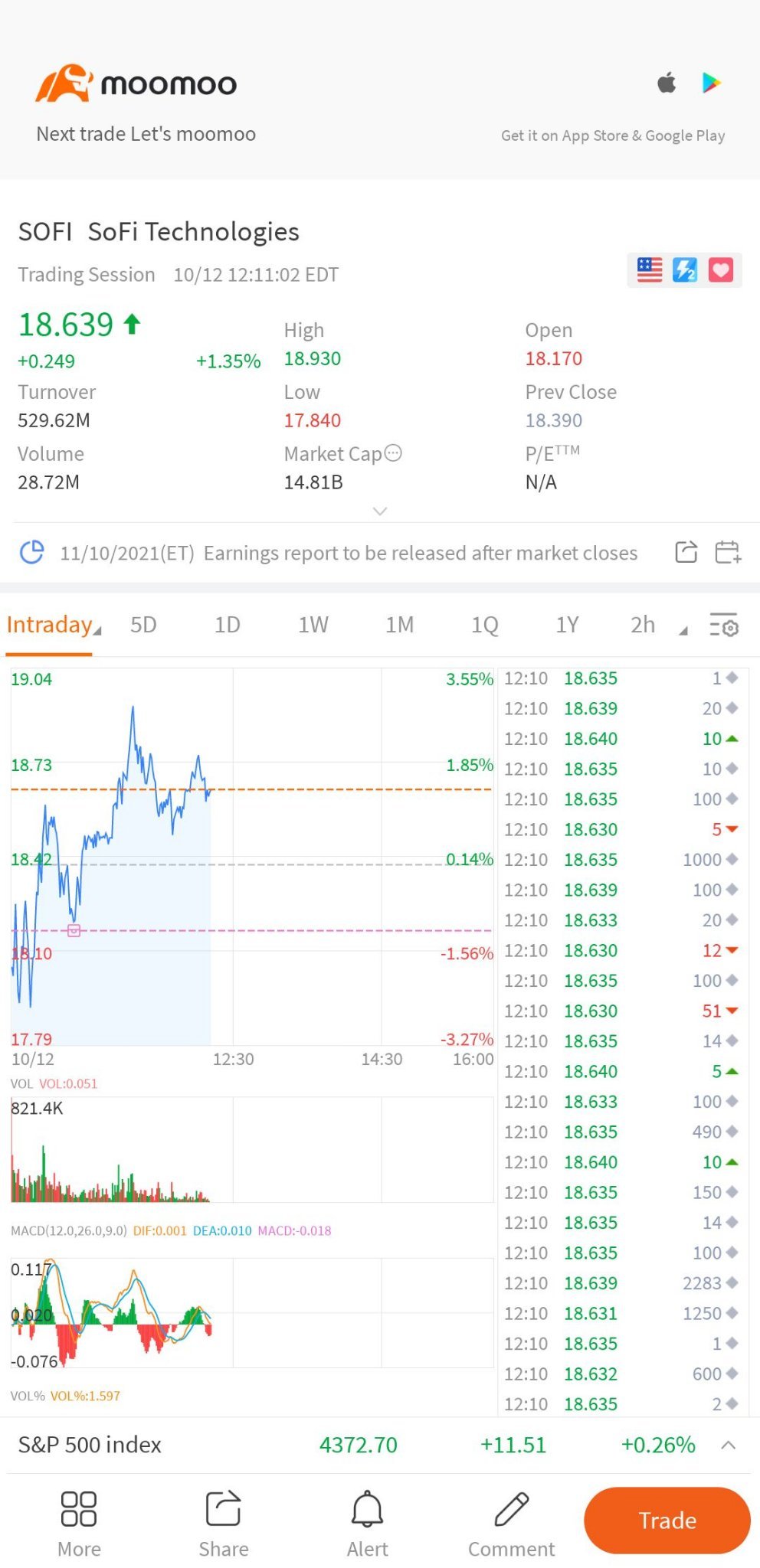 $SoFi Technologies (SOFI.US)$