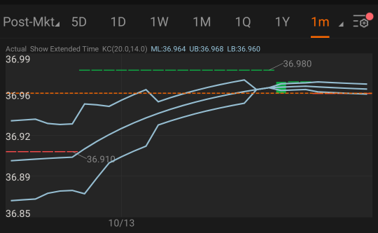 Happy Trading, Fellow Apes! 🚀🚀🚀