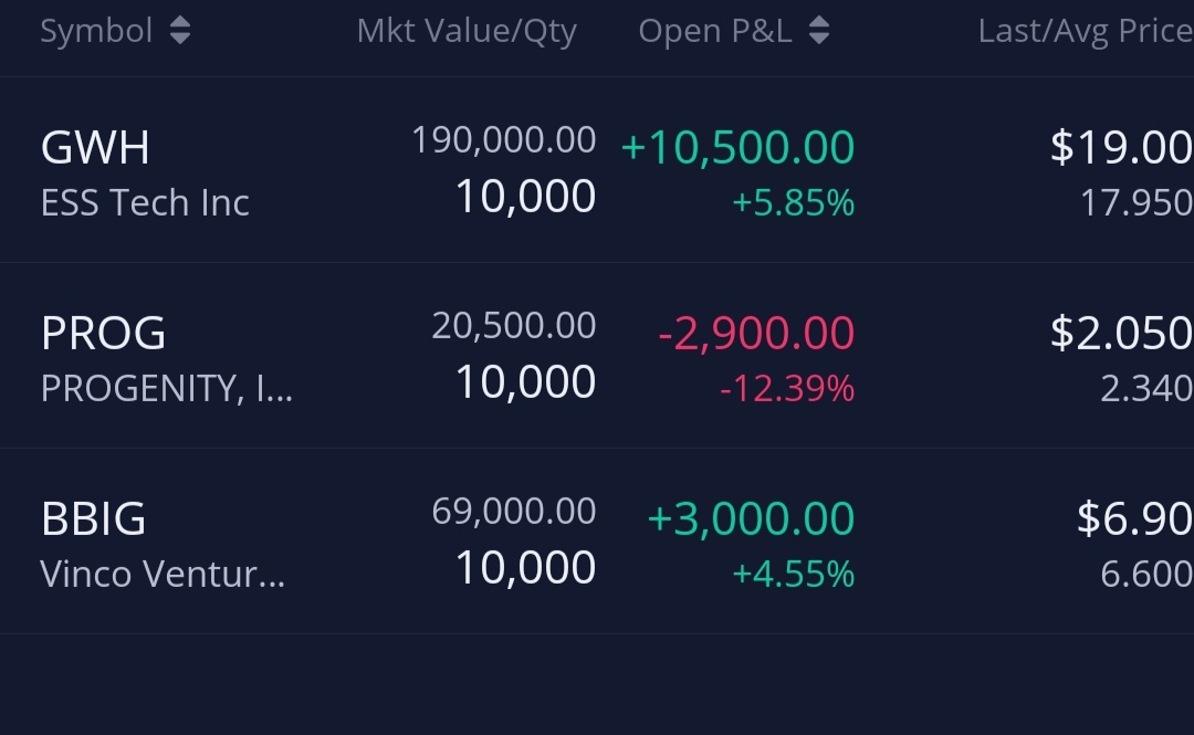 Yesterday posted on 4 potential stock.too bad did not buy WTRH and it hit at sell target $1.3. thank you @The money makerfor the source[Drool]  $ESS Tech (GWH.U...