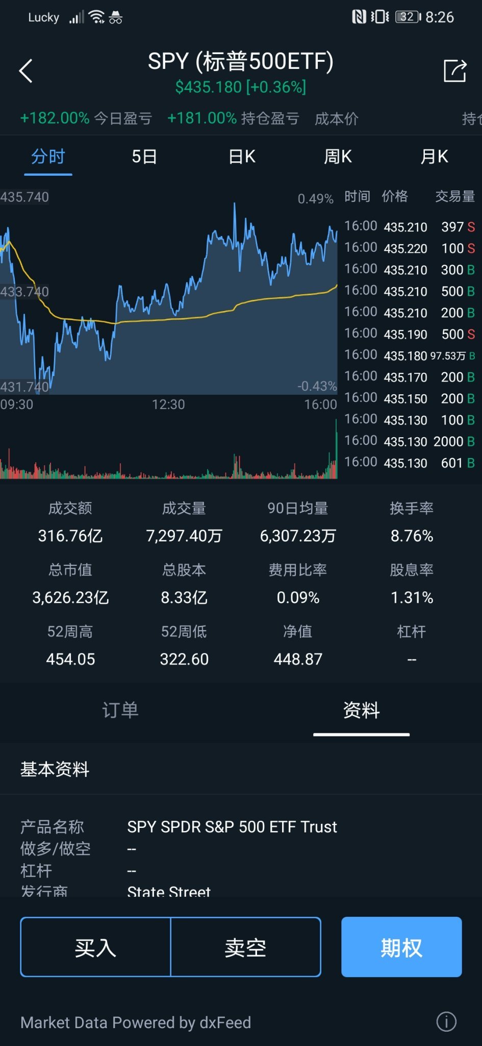 $標普500指數ETF-SPDR (SPY.US)$ 好久沒操作了，今天操作一下練練手[瞓]