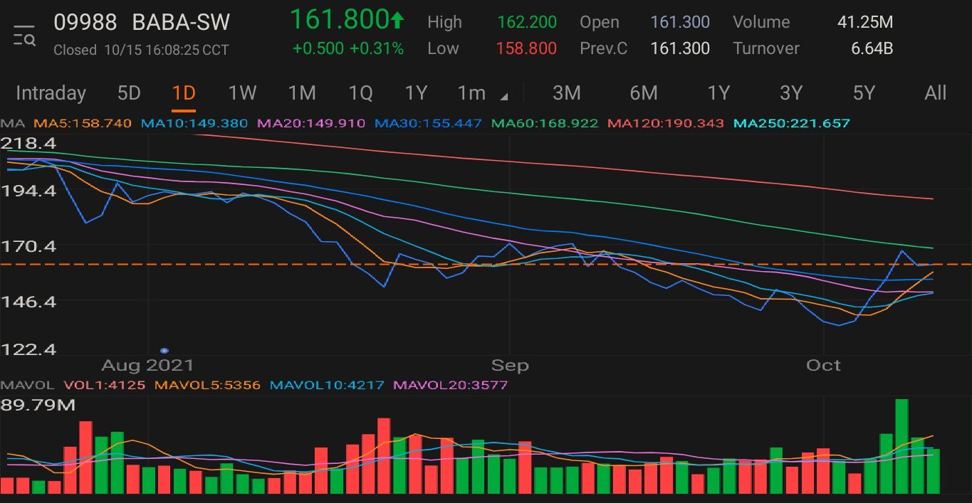 $BABA-W (09988.HK)$