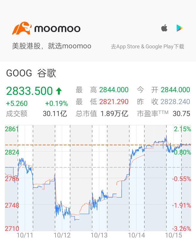 $谷歌-C (GOOG.US)$