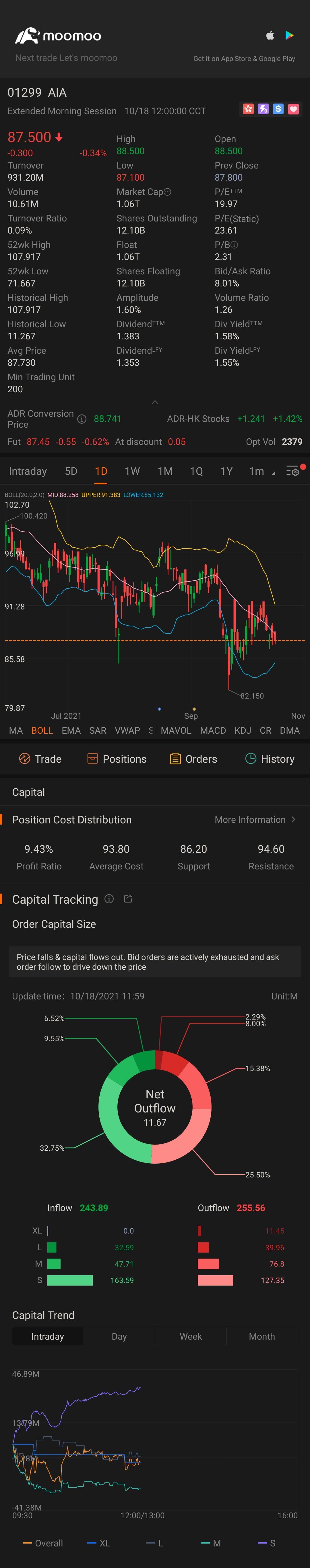 $友邦保険 (01299.HK)$