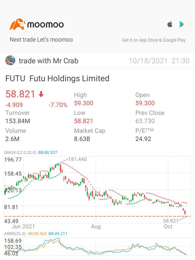 $富途控股 (FUTU.US)$ 向上向上 🆙️