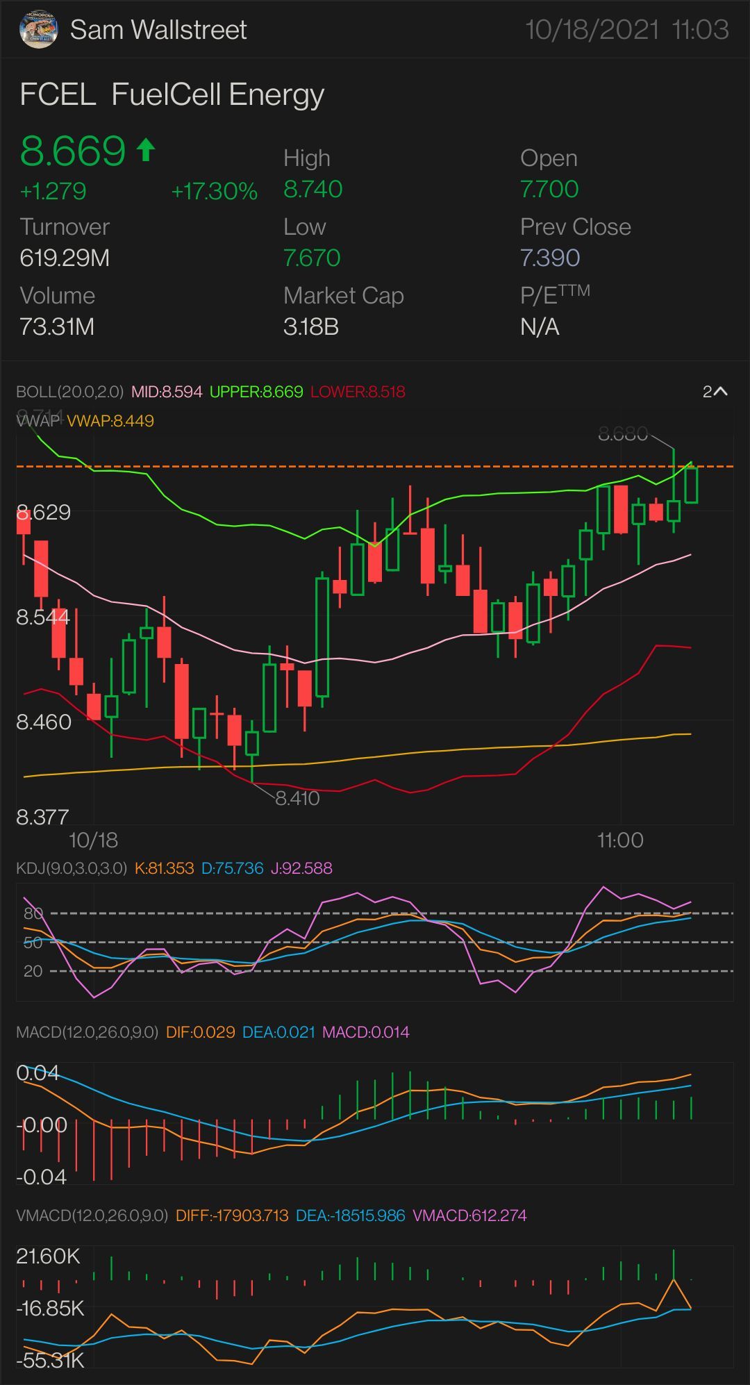 $FCEL — STOCK & OPTION PLAY NEED IT TO BREAK OVER: $8.78 key indicator for MORE uptrend - $8.88 confirmation uptrend - $9.06 mini breakout - $9.37 full breakout...