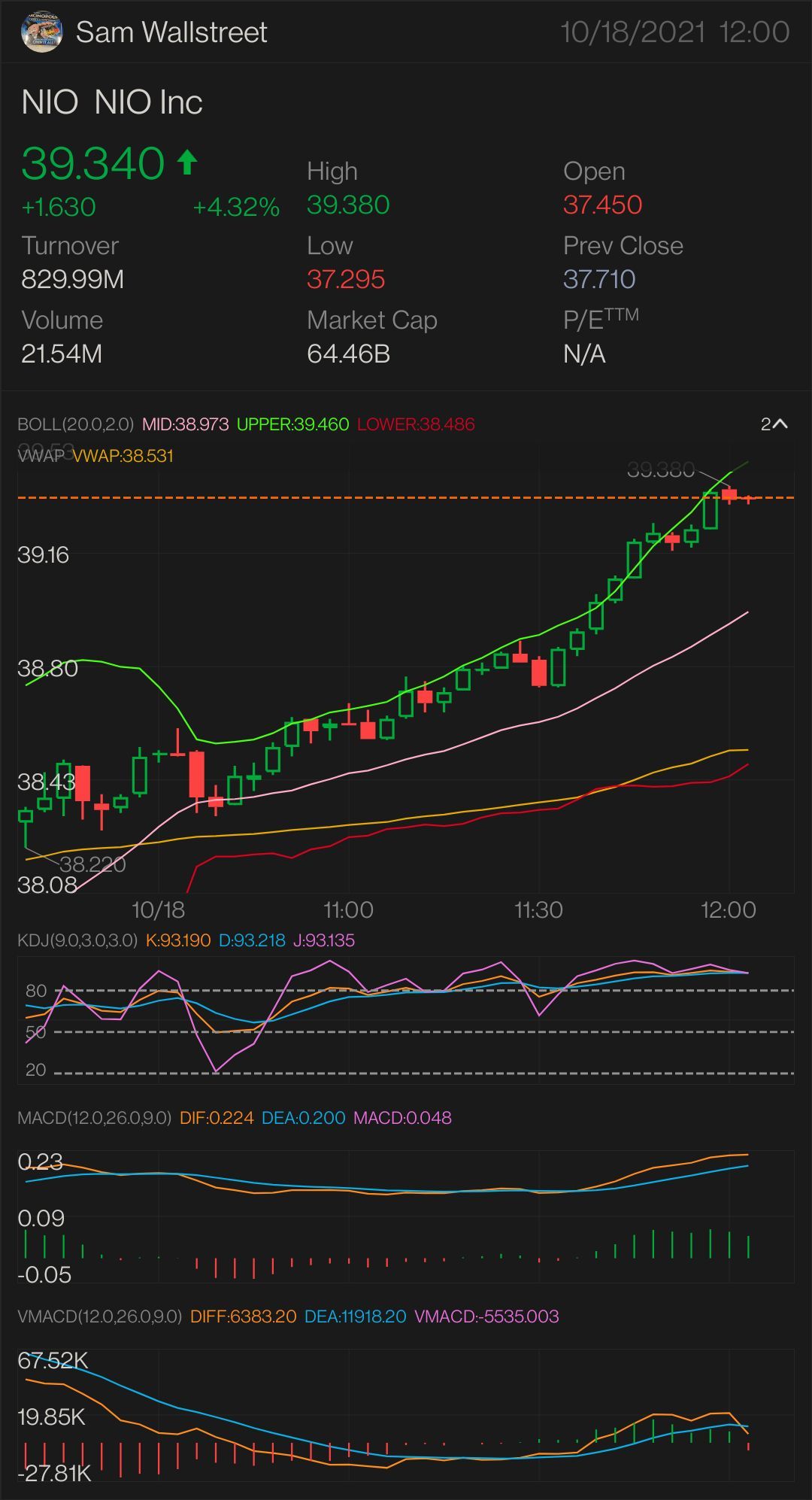 UPDATED VERSION PART 2 $NIO — STOCK & OPTION PLAY NEED IT TO BREAK OVER: $39.43 key indicator for MORE uptrend $39.50 confirmation uptrend - $39.86 mini breakou...