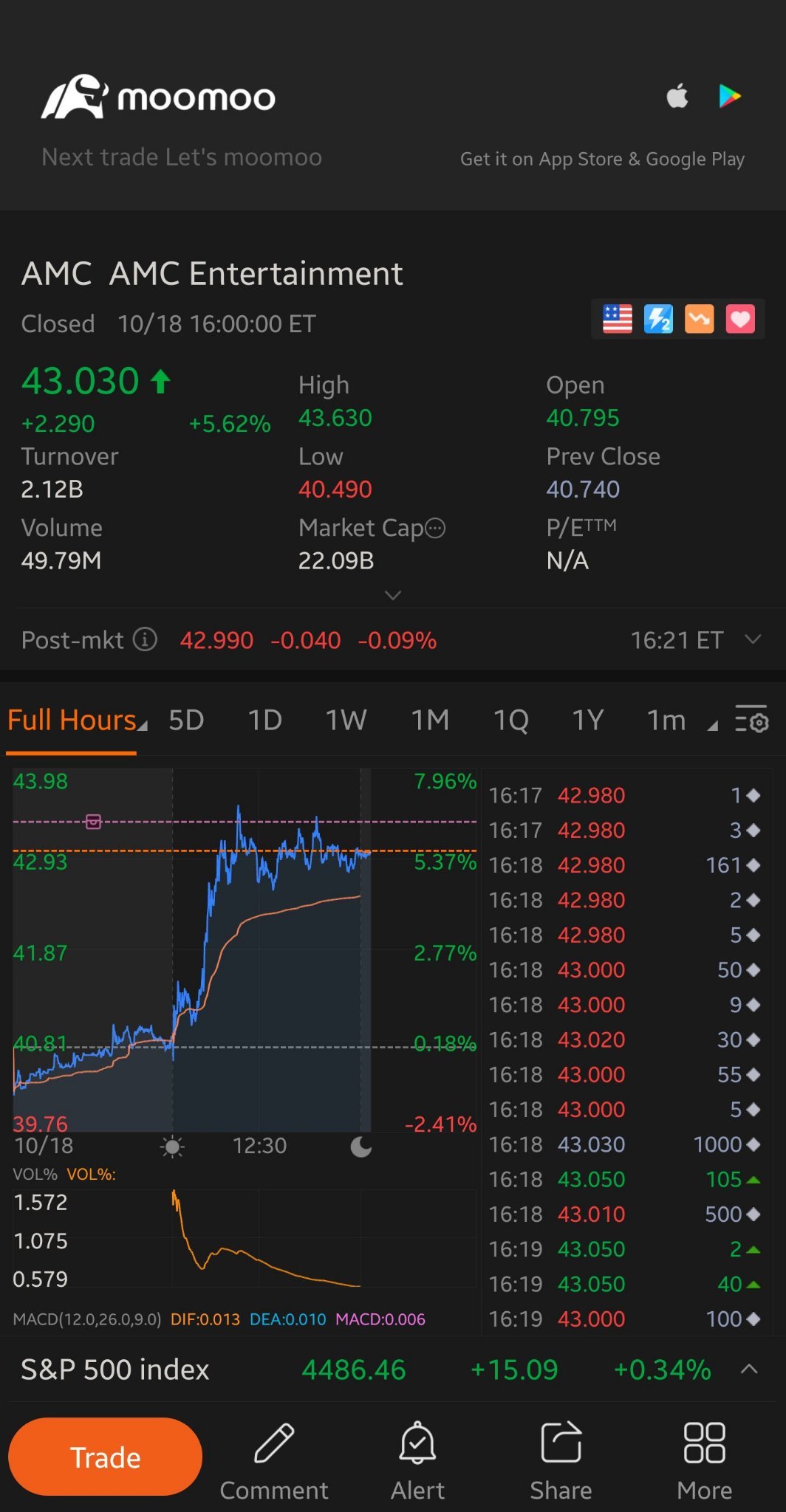 $AMC Entertainment (AMC.US)$