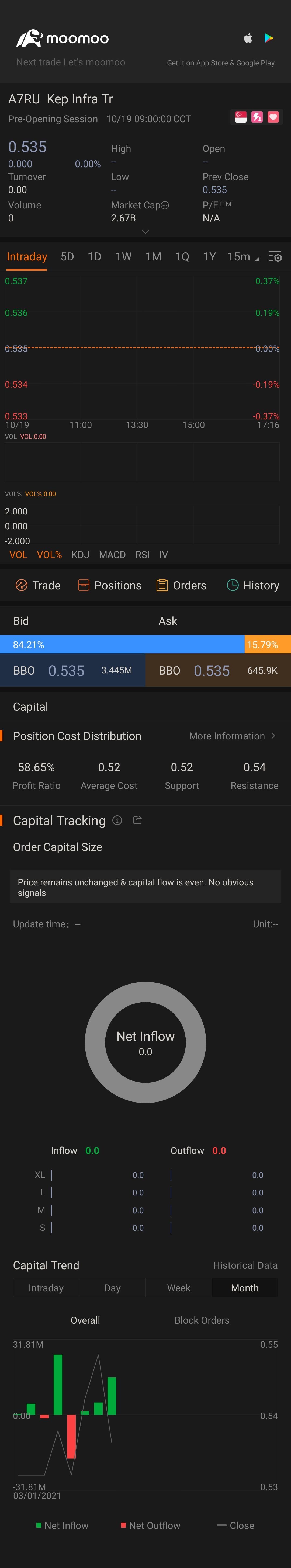 $Kep Infra Tr (A7RU.SG)$ Will they be suffering losses from their city gas operations due to persistent high gas prices that cannot be passed to public? Hmm.......