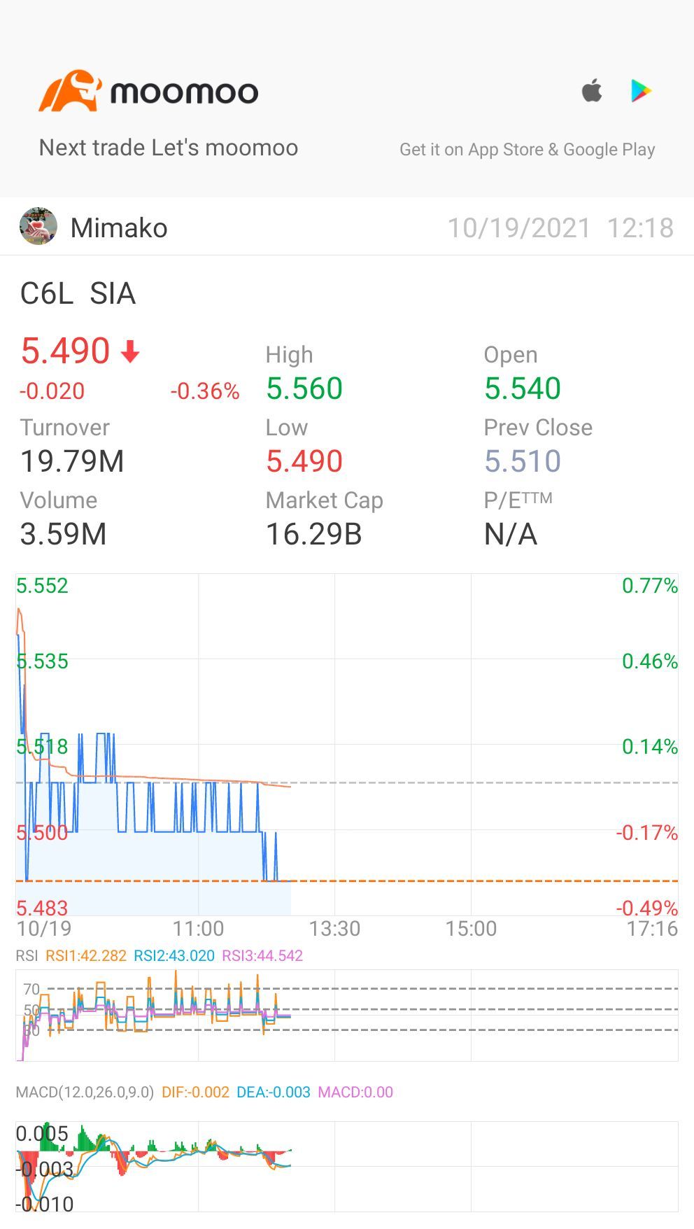 $SIA (C6L.SG)$ any possibility?