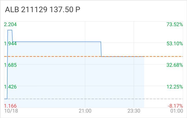 $阿里 211129 137.50 沽$