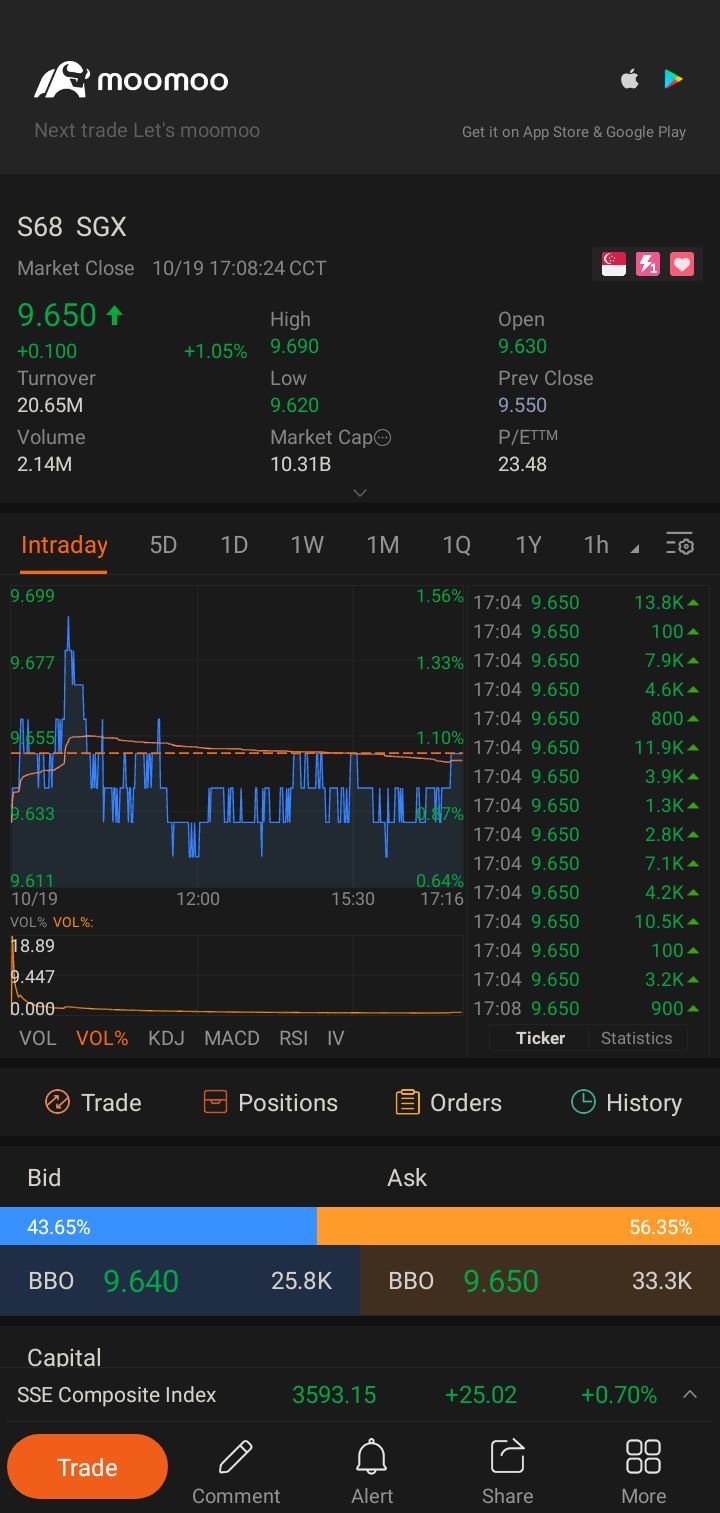 $新加坡交易所 (S68.SG)$