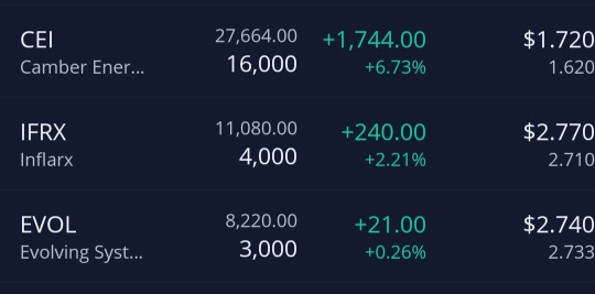 Prediction and technical analysis