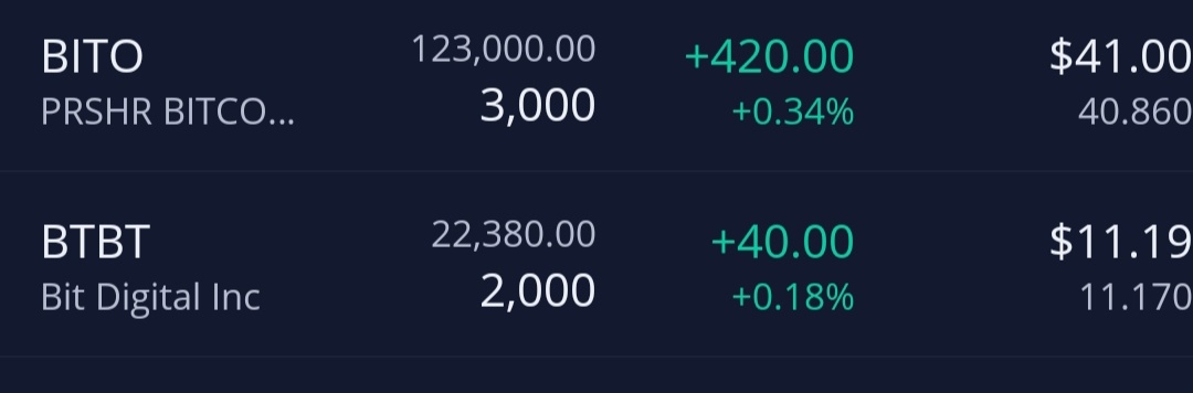 prediction and technical analysis