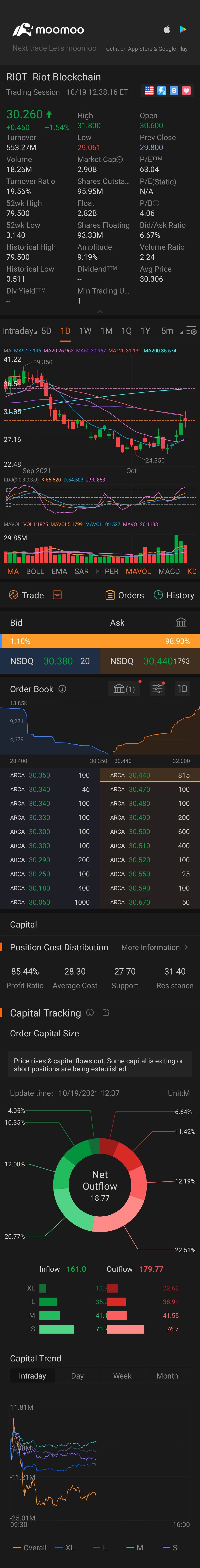 $Riot Platforms (RIOT.US)$ 🚀🚀🚀