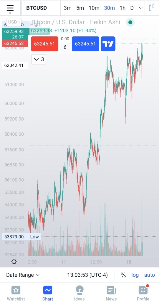 BTC