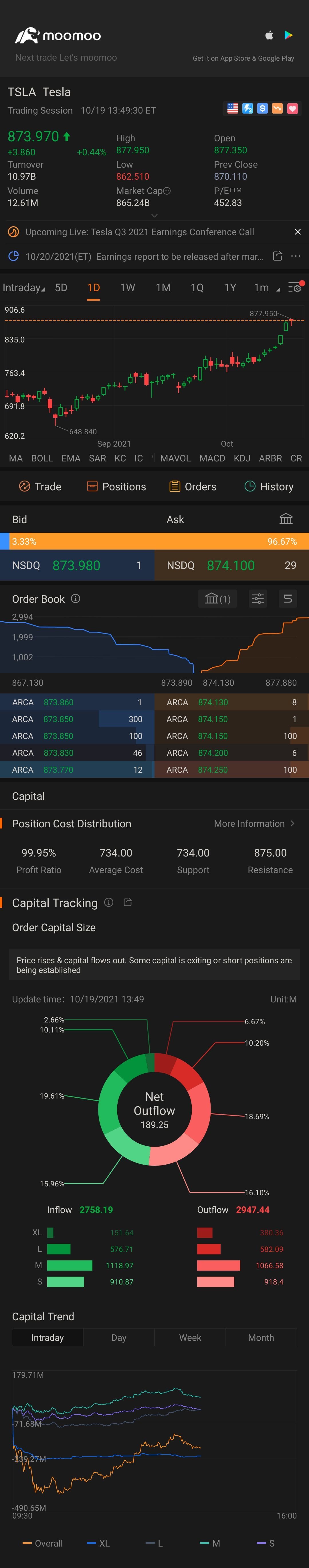 $特斯拉 (TSLA.US)$