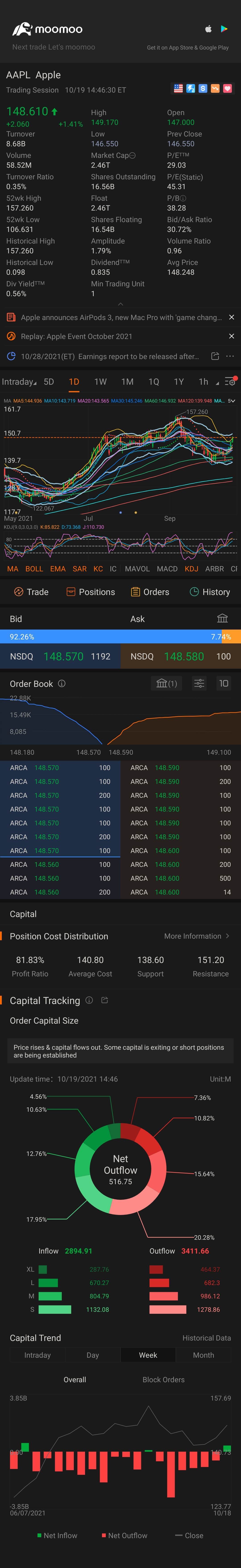 $苹果 (AAPL.US)$ 加油加油