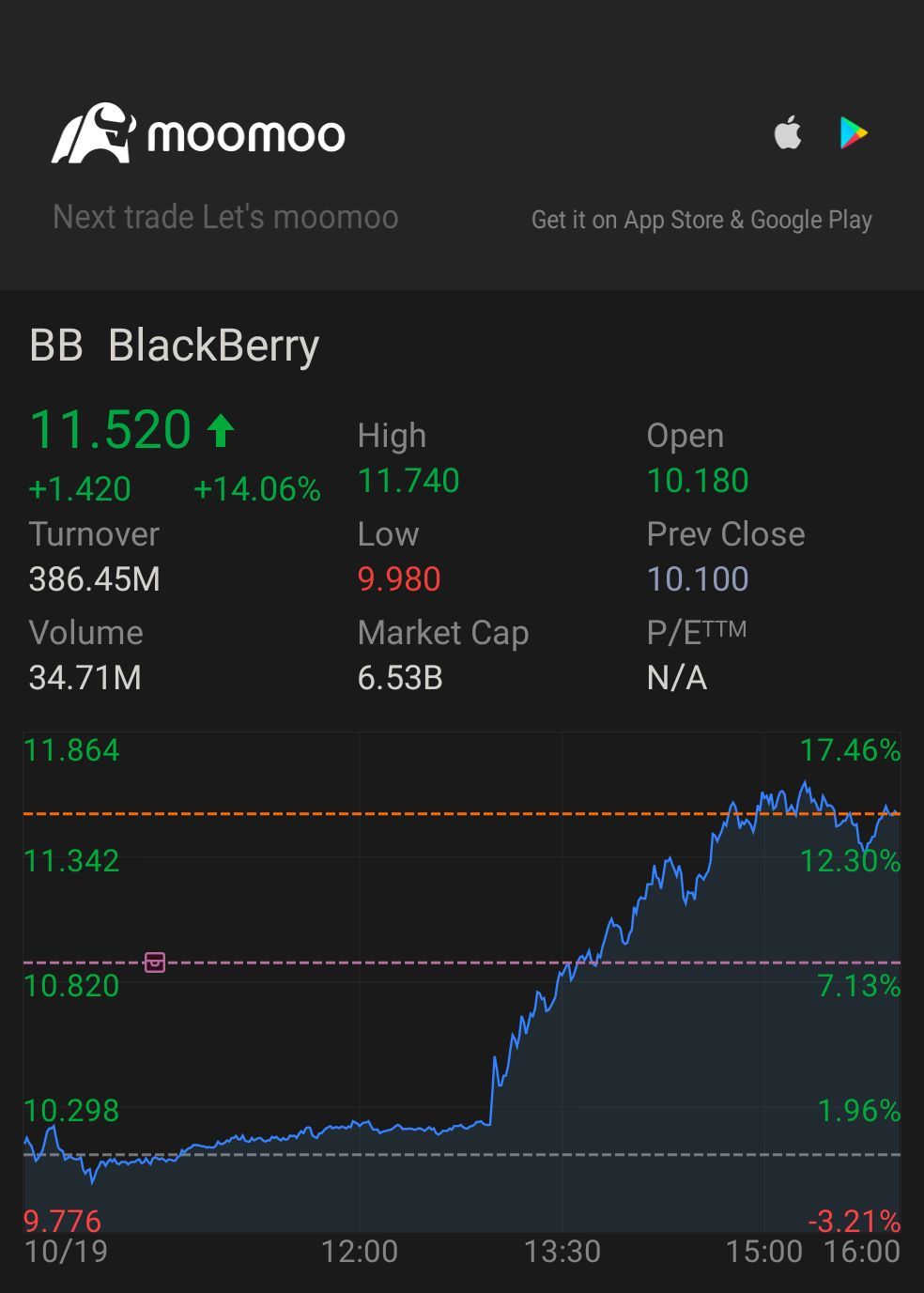 $BlackBerry (BB.US)$ can be better