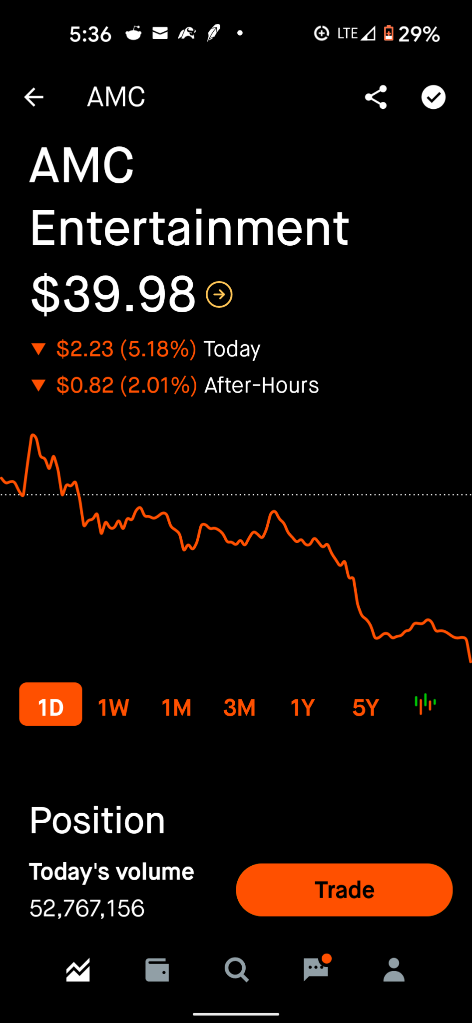 $モゴ インク (MOGO.US)$昨日、4つの株式を持っていて、アフターアワーズの終わりに、動かなかった株式から株式を購入しました。_ask_は買気配よりも高かった。そのうち3つの株価が上がり、AMCを除いて大きな緑色のキャンドルを見ました。AMCの価格は急速に上下して39.96ドルになりました。 コンピューターは価...