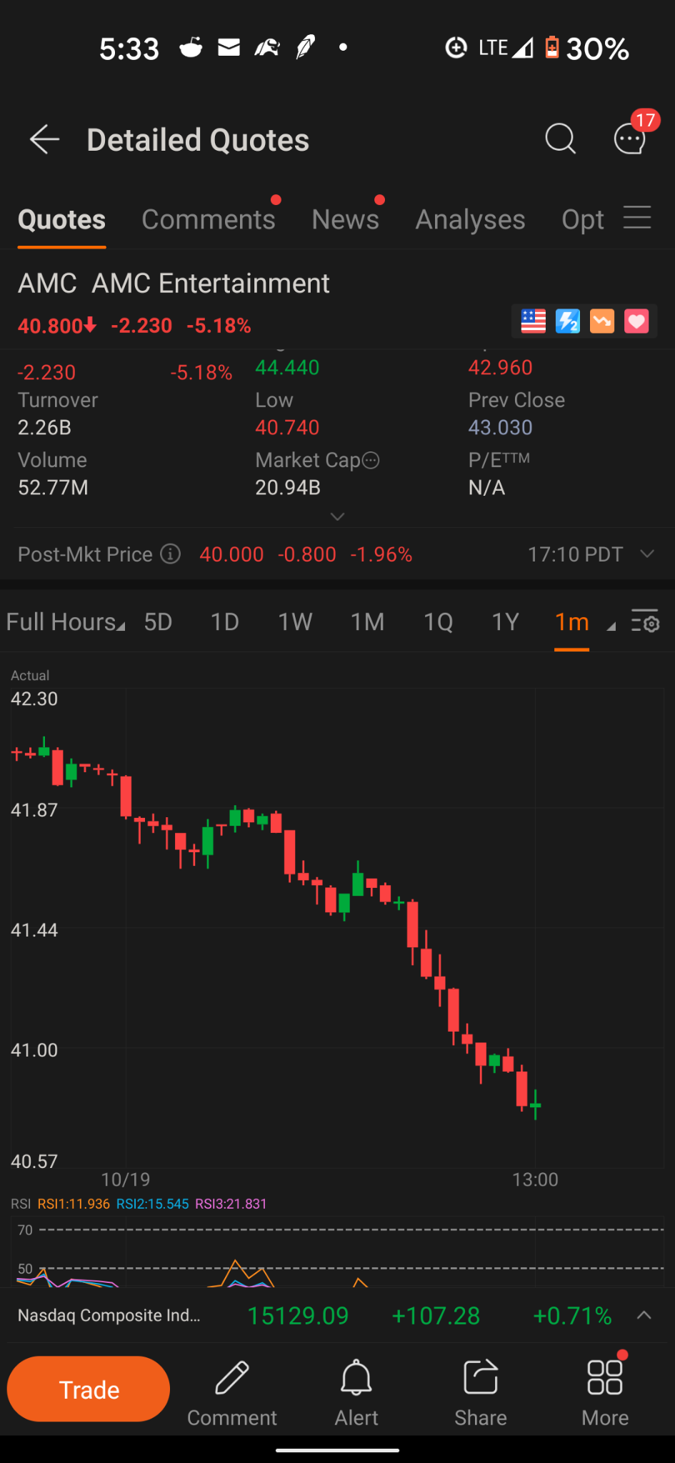 $Generation Income Properties (GIPR.US)$ 好吧，我昨天做到了這一點，有 4 個股票並在營業時間結束時，我從不移動的股票中購買了一股，並且賣出價高於出價。除 AMC 之外，3 中 4 的價格上漲，看到了大型綠色蠟燭。AMC 價格迅速上下跌至 39.96 計算機被編程為使其價格下降，...