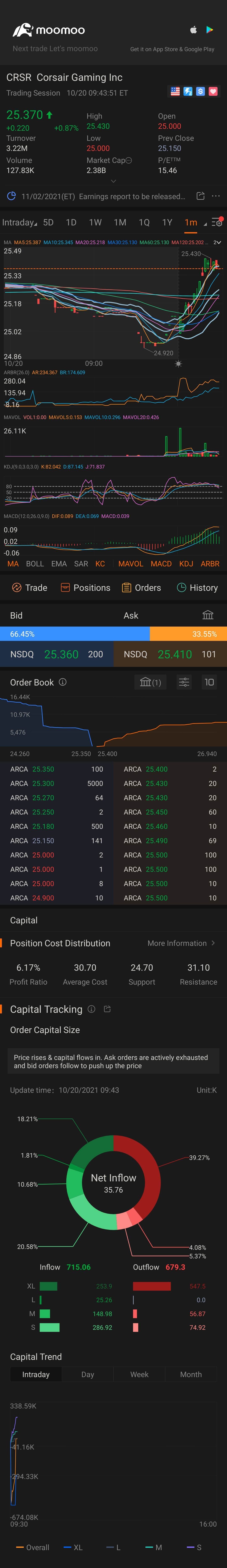 $Corsair Gaming (CRSR.US)$ 🤔