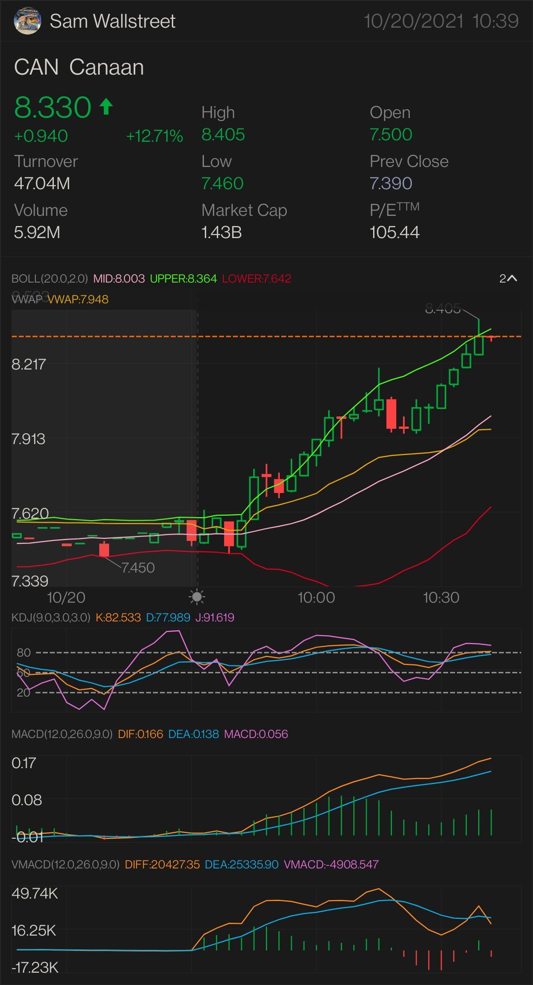 $CAN — STOCK & OPTION PLAY NEED IT TO BREAK OVER: $8.41 key indicator for MORE uptrend $8.68 confirmation uptrend - $8.72 mini breakout - 8.80 full breakout - $...