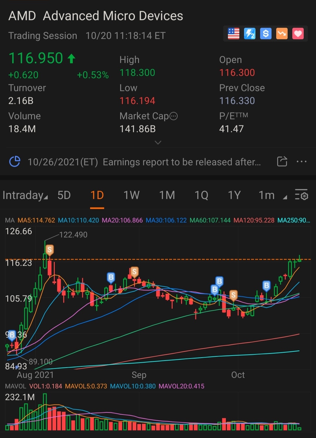 AMD... 有没有挑战历史最高点（ATH）并且收于新的历史最高点（NATH）的潜力？