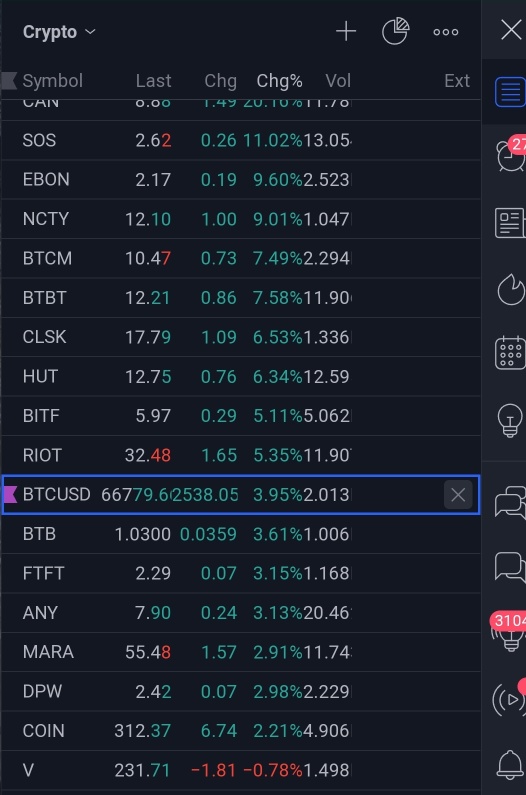 BTC scalps