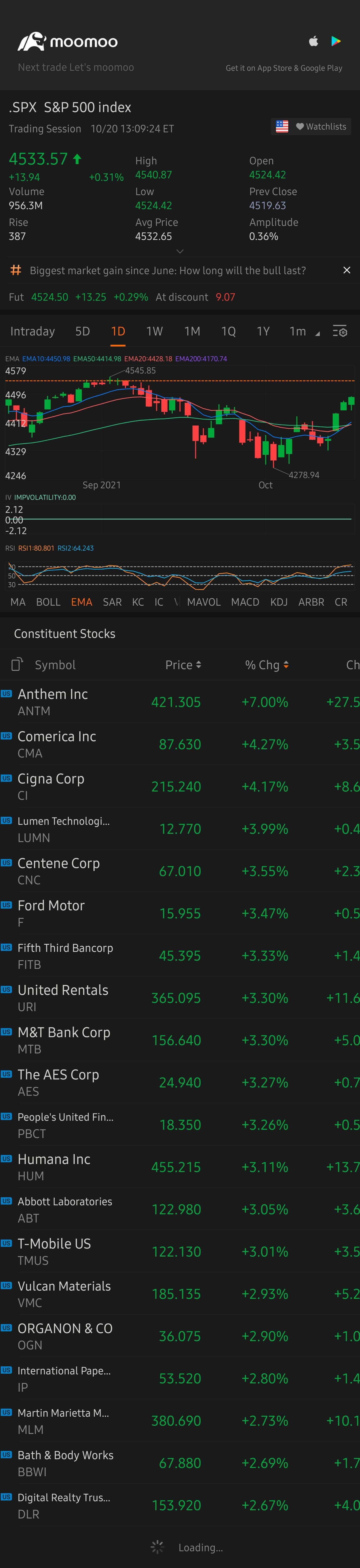 $S&P 500 Index (.SPX.US)$ Ath...