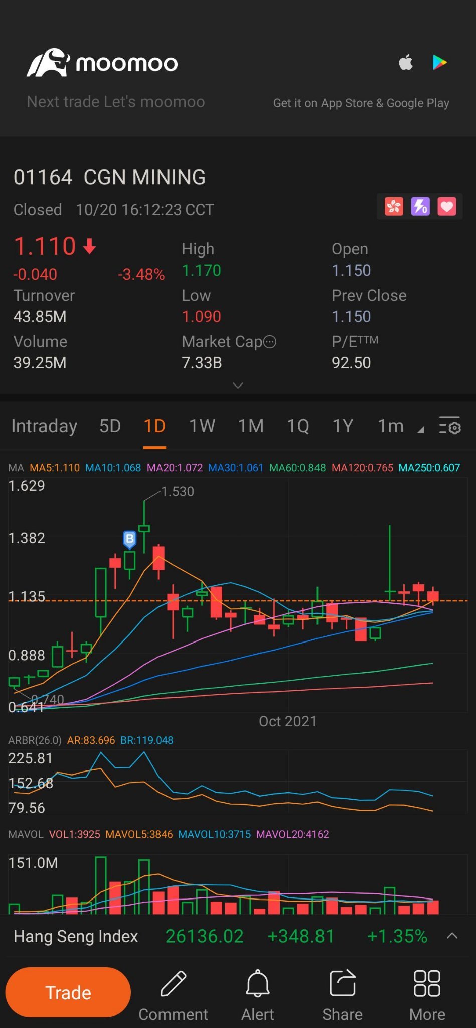 $CGN MINING (01164.HK)$