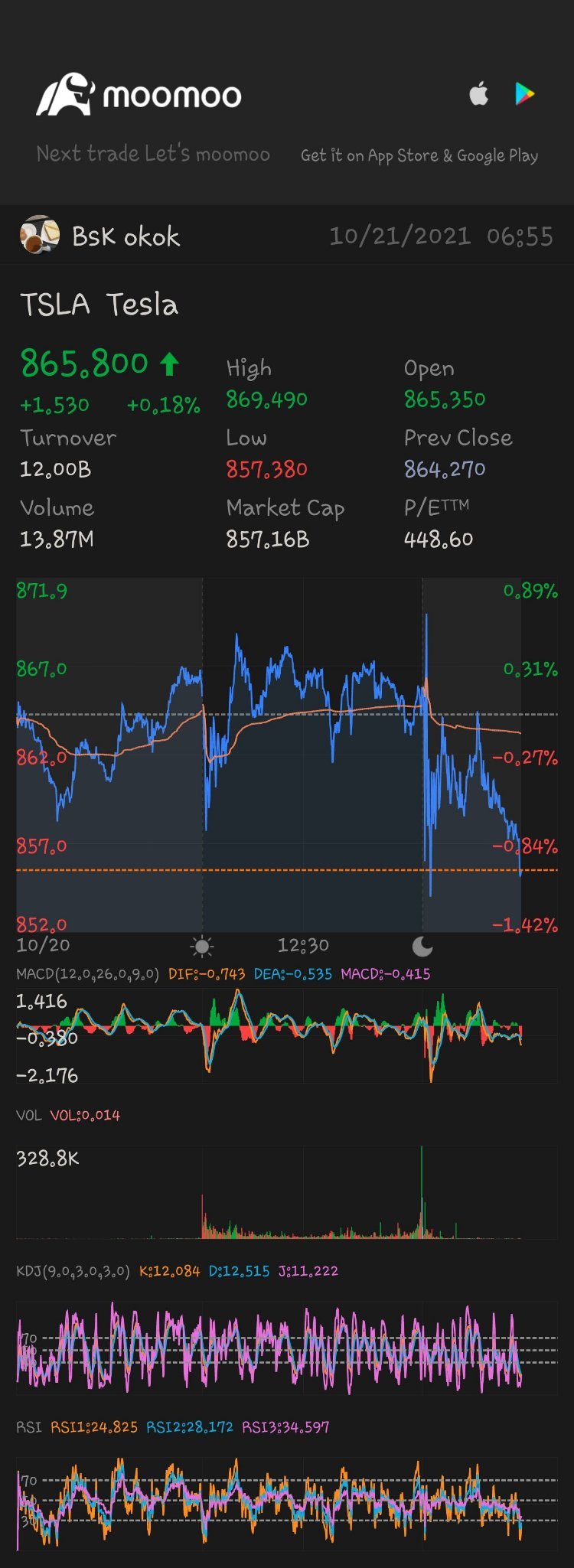 $テスラ (TSLA.US)$