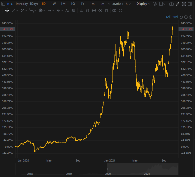 デイリーポール：etfが立ち上がり、新しいピークが現れた。ビットコイン、月に到達！