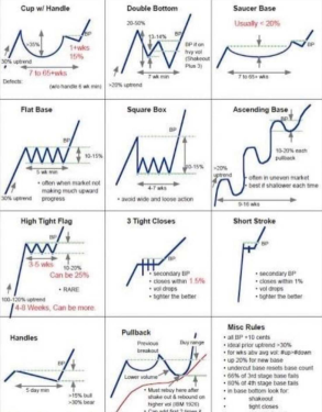 Mooers' Strategies: How do experienced traders set the stop loss point / profit target?