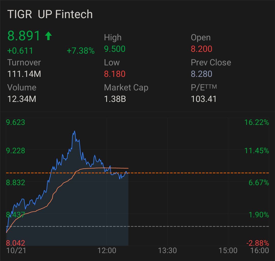 $ UP 金融科技 (美國國際機構) $