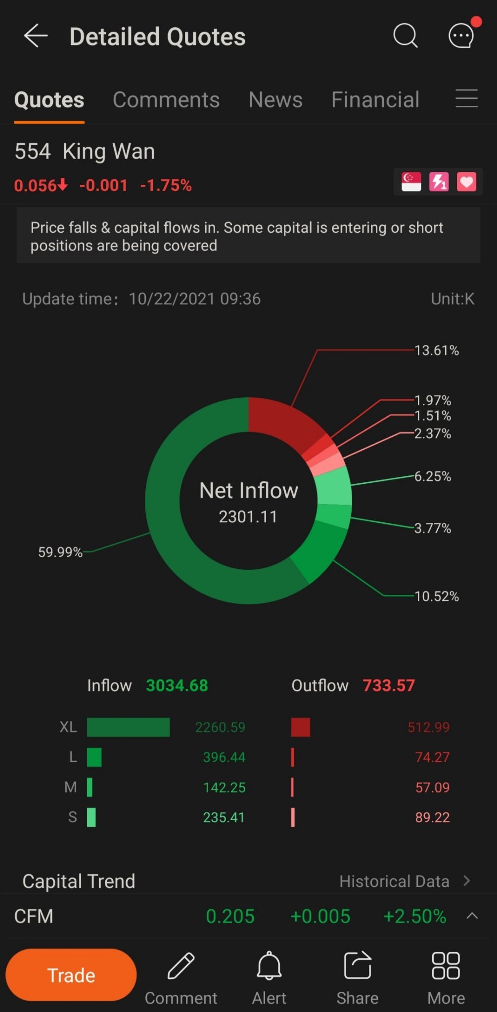 What is the meaning of this chart? Anyone know?