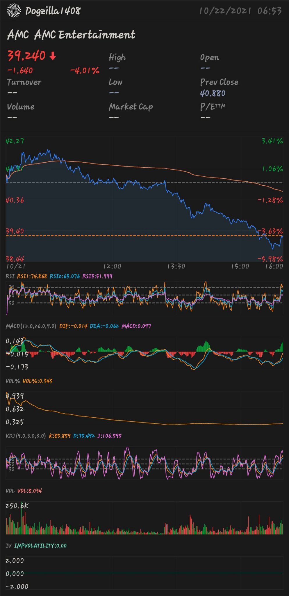 [色][色][色]$AMC院線 (AMC.US)$ 月亮越來越近！