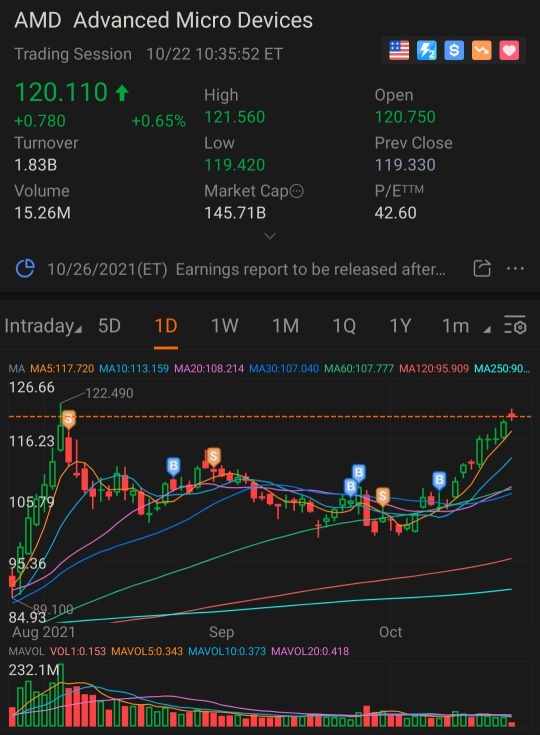 AMD.... near resistance area 👀👀👀