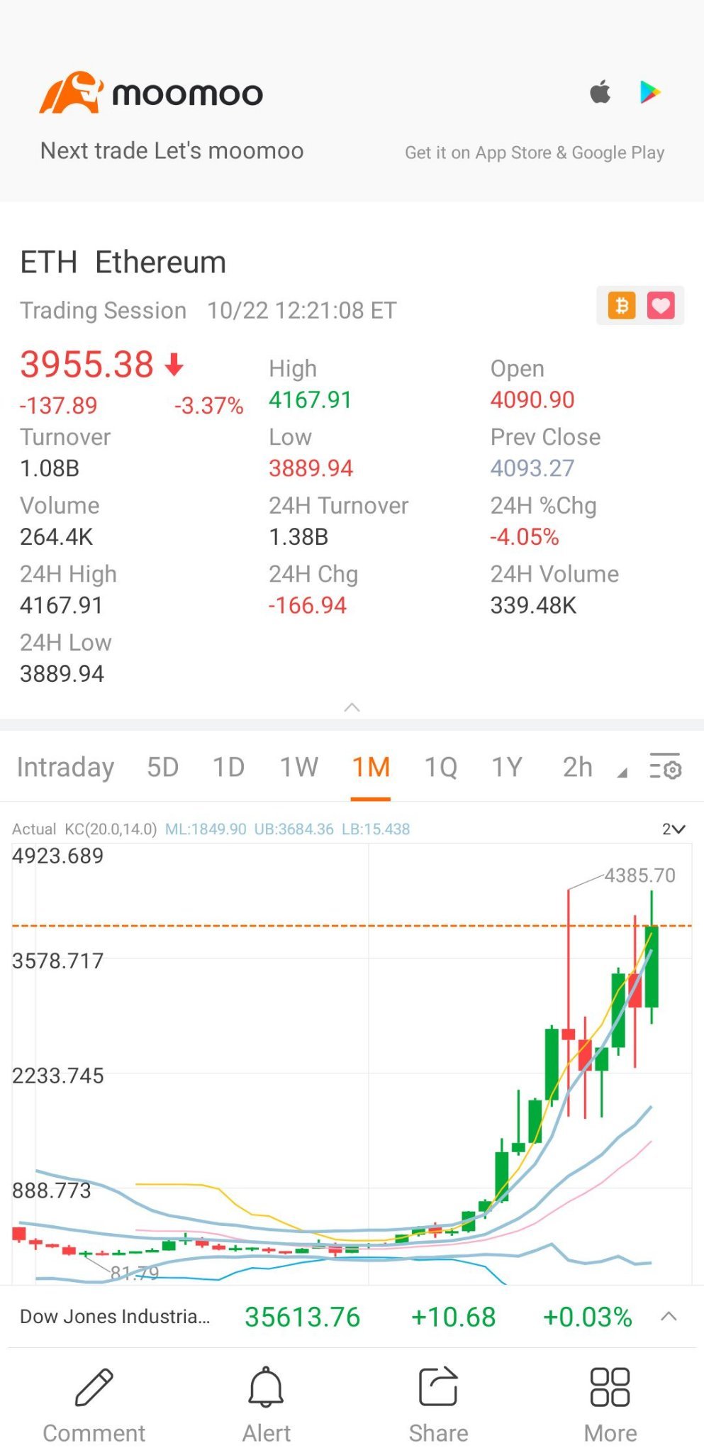 ETH is fighting against the Resistance!