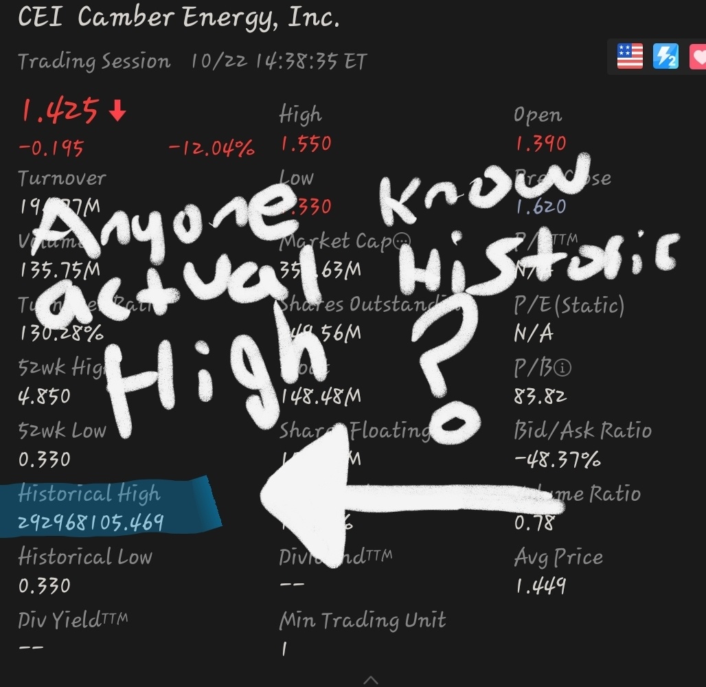 $Camber Energy (CEI.US)$