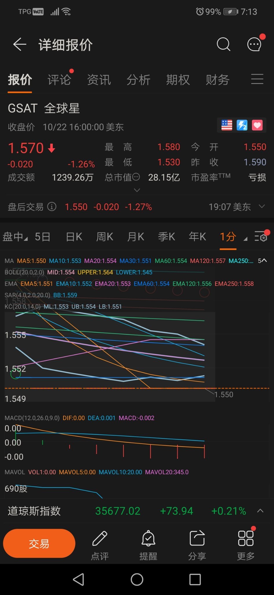 上面的屏幕截图哪只股票在触及较低价格时需要买入，尤其是GSAT=较低的价格约为1.53... 如下所示，这个价格确认可以... - moomoo 社区