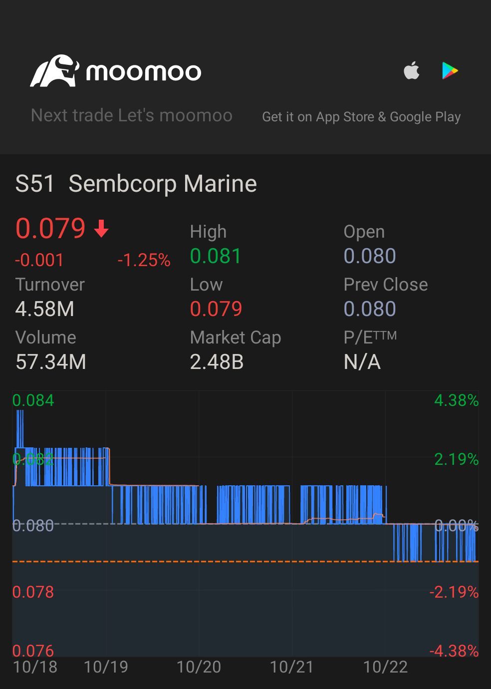 $セムコープ・マリン (S51.SG)$ 下限発行価格以下です。彼らが今夜よく眠れることを望みます...[叫び]