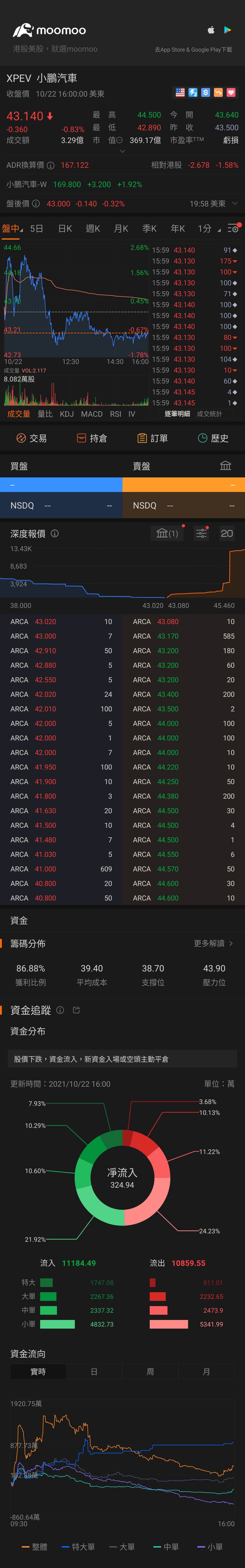 $XPeng (XPEV.US)$ You can focus on inhalation