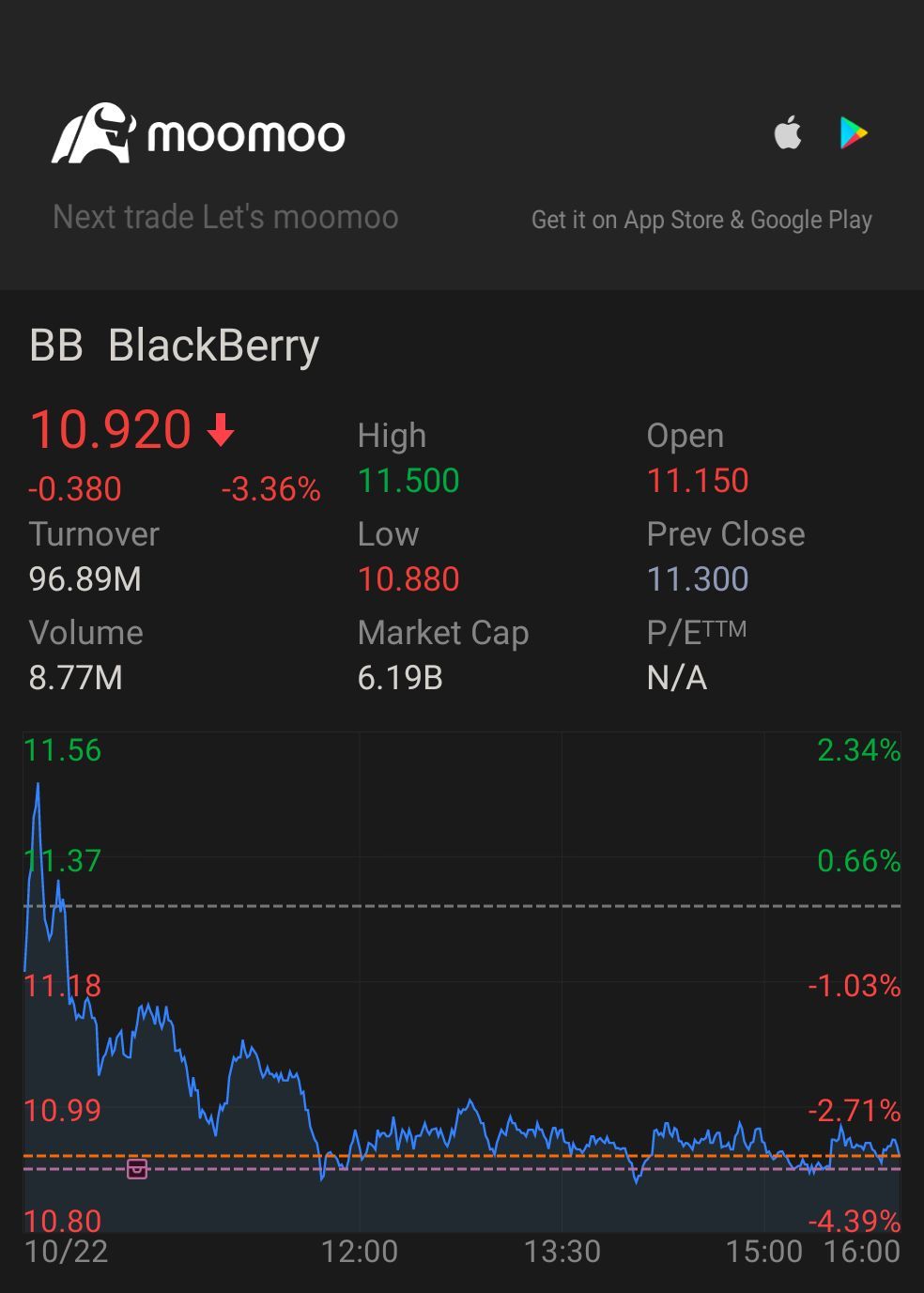 $BlackBerry (BB.US)$ waiting