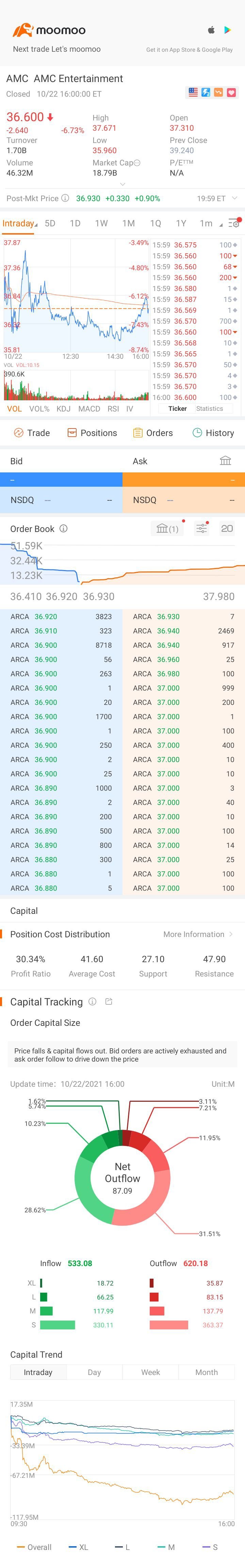 $AMCエンターテインメント クラスA (AMC.US)$