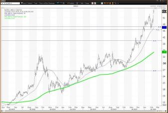 Relationship between Earnings and Stock Price