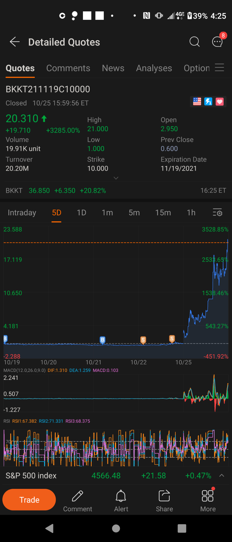 $Bakkt Holdings (BKKT.US)$ 非常悲傷，我在週五以平價賣出這些。