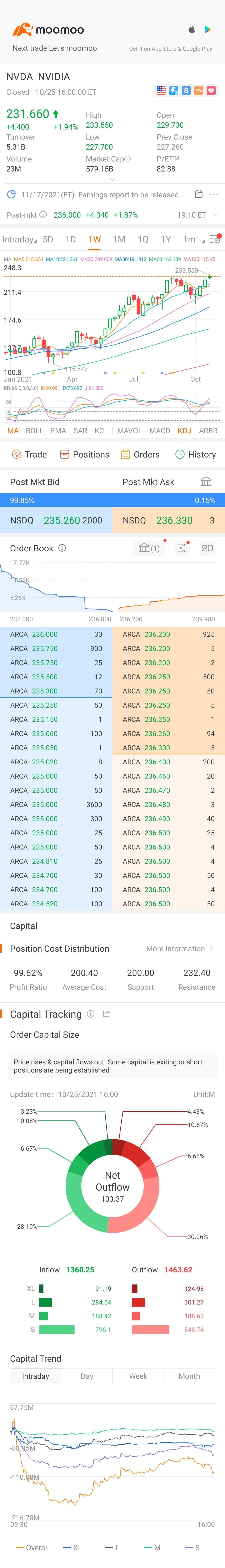 $英伟达 (NVDA.US)$