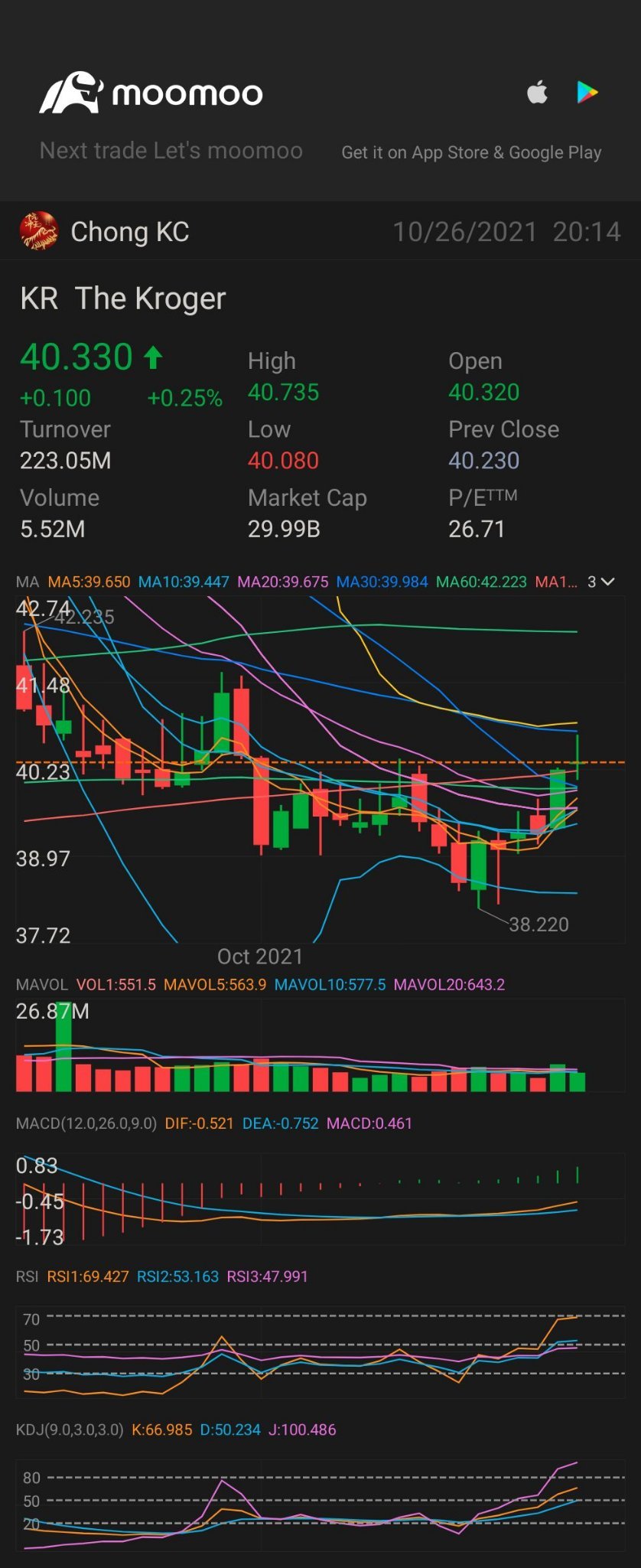 $The Kroger Co. (KR.US)$