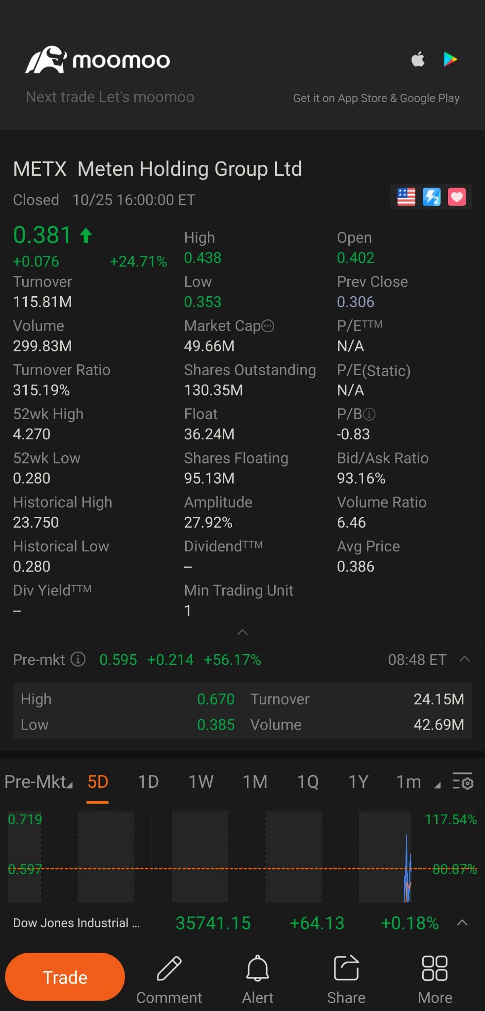 $BTC Digital (METX.US)$